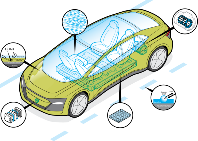 Self-driving cars are coming. Chemical makers are racing to keep up